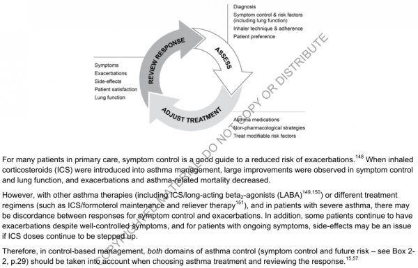 The control-based asthme management cycle
