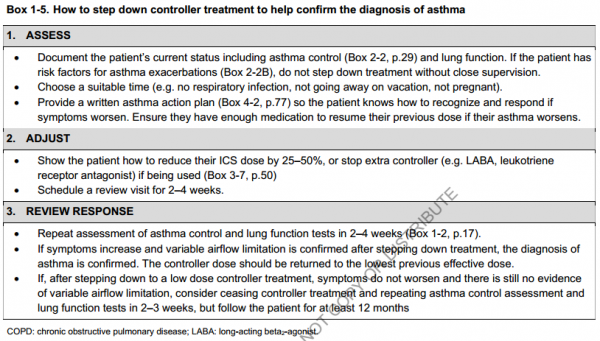 How to step down controller treatment to help confirm the diagnosis of asthma (GINA 2018)