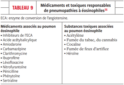 Médicaments et toxiques responsables de pneumopathies à éosinophiles Médicaments et toxiques responsables de pneumopathies à éosinophiles