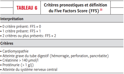 Critères pronostiques et définition du Five Factors Score (FFS) Critères pronostiques et définition du Five Factors Score (FFS)