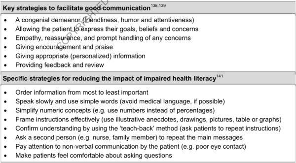 Communication stratégies for health care providers (GINA 2018) Communication stratégies for health care providers (GINA 2018)