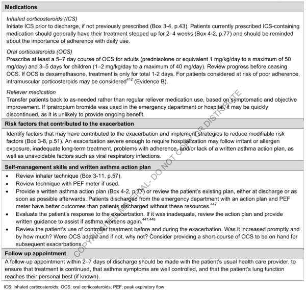 Discharge management after hospital or emergency department care for asthme (GINA 2018) Discharge management after hospital or emergency department care for asthme (GINA 2018)