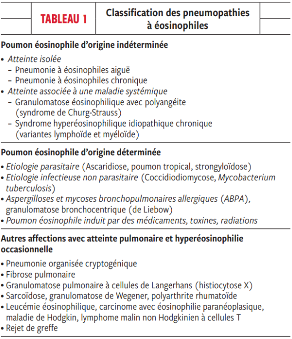 Classification des pneumopathies à éosinophiles Classification des pneumopathies à éosinophiles