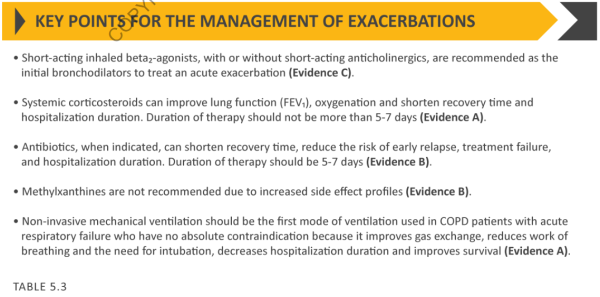 Key poits for the management of exacerbations (GOLD 2018) Key poits for the management of exacerbations (GOLD 2018)