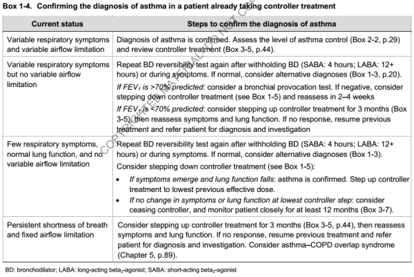 Confirming the diagnosis of asthma in a patient already taking controller treatment (GINA 2018) Confirming the diagnosis of asthma in a patient already taking controller treatment (GINA 2018)