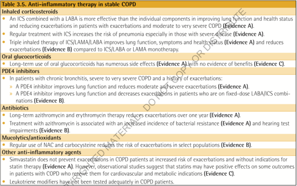 Anti-inflammatory therapy in stable COPD (GOLD 2018) Anti-inflammatory therapy in stable COPD (GOLD 2018)