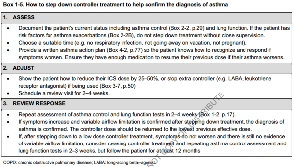 How to step down controller treatment to help confirm the diagnosis of asthma (GINA 2018) How to step down controller treatment to help confirm the diagnosis of asthma (GINA 2018)