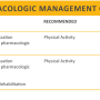 gold2019_chap4_strategies-non-pharmacologiques.png